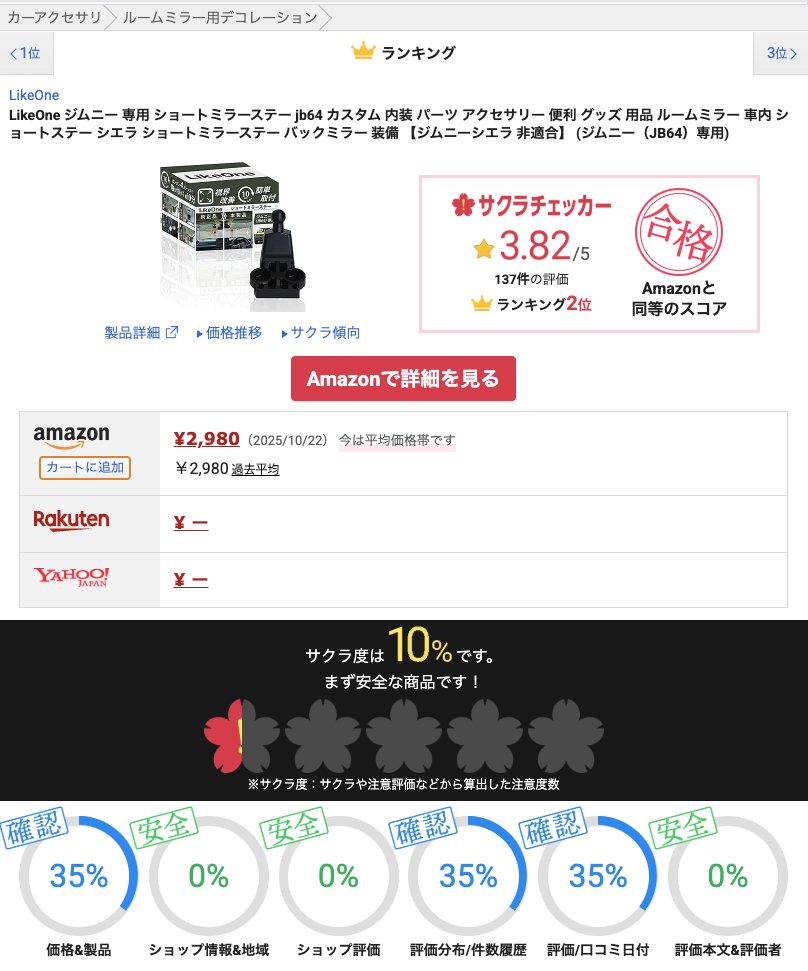 サクラチェッカーによるLikeOneジムニーショートステーの判定結果：合格。Amazonと同等のスコアでランキング2位と評価。